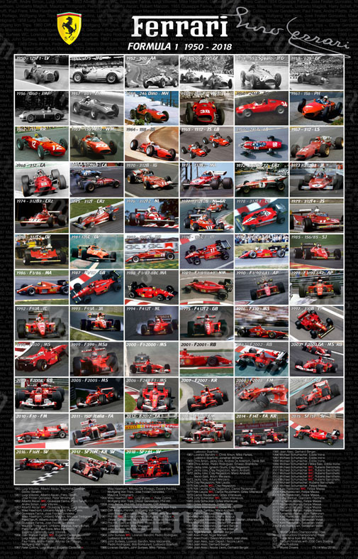 FERRARI F1 1950-2018