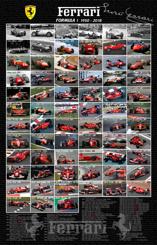 FERRARI F1 1950-2018 2